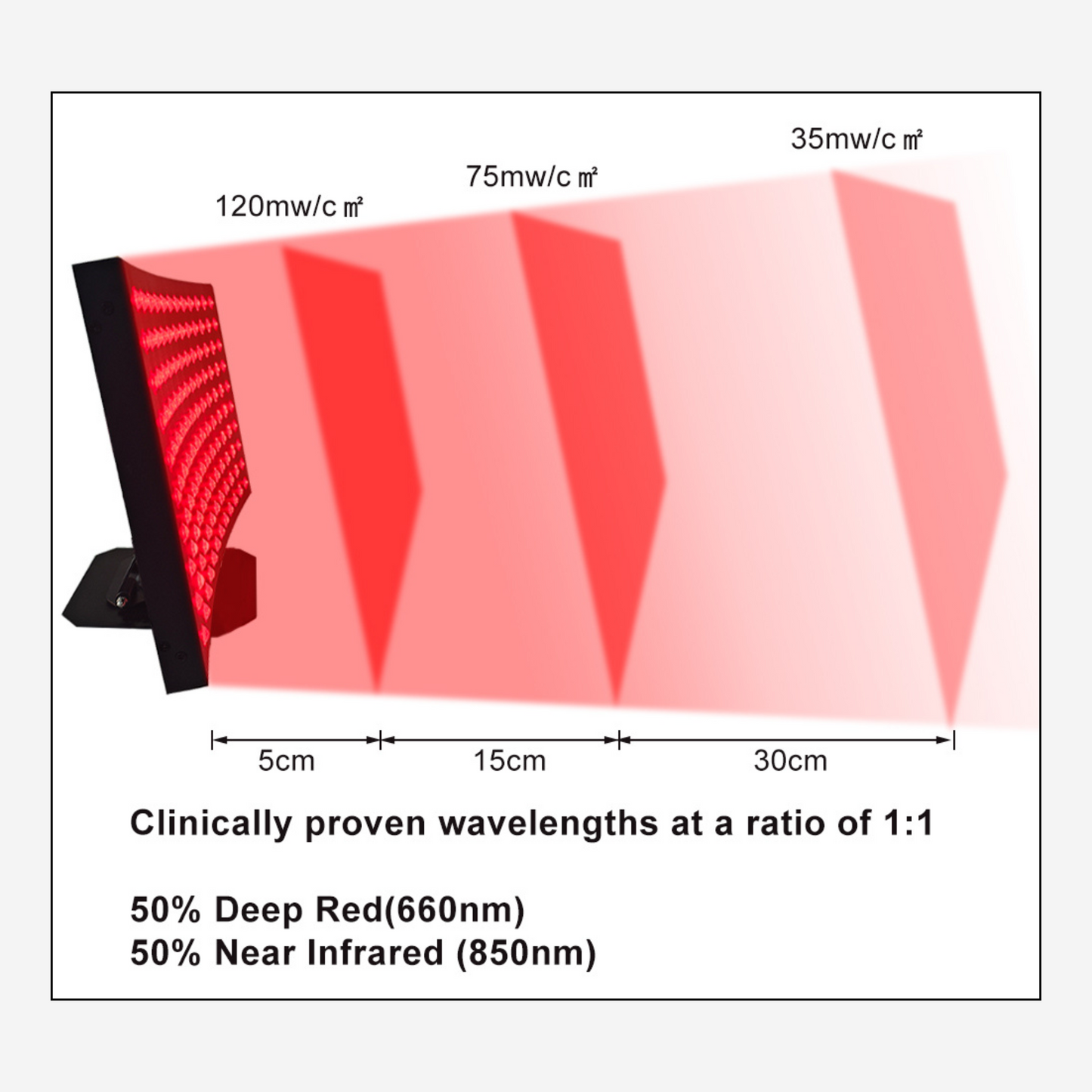 Infrared + Red Light Curved Panel