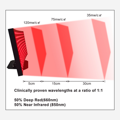 Infrared + Red Light Curved Panel