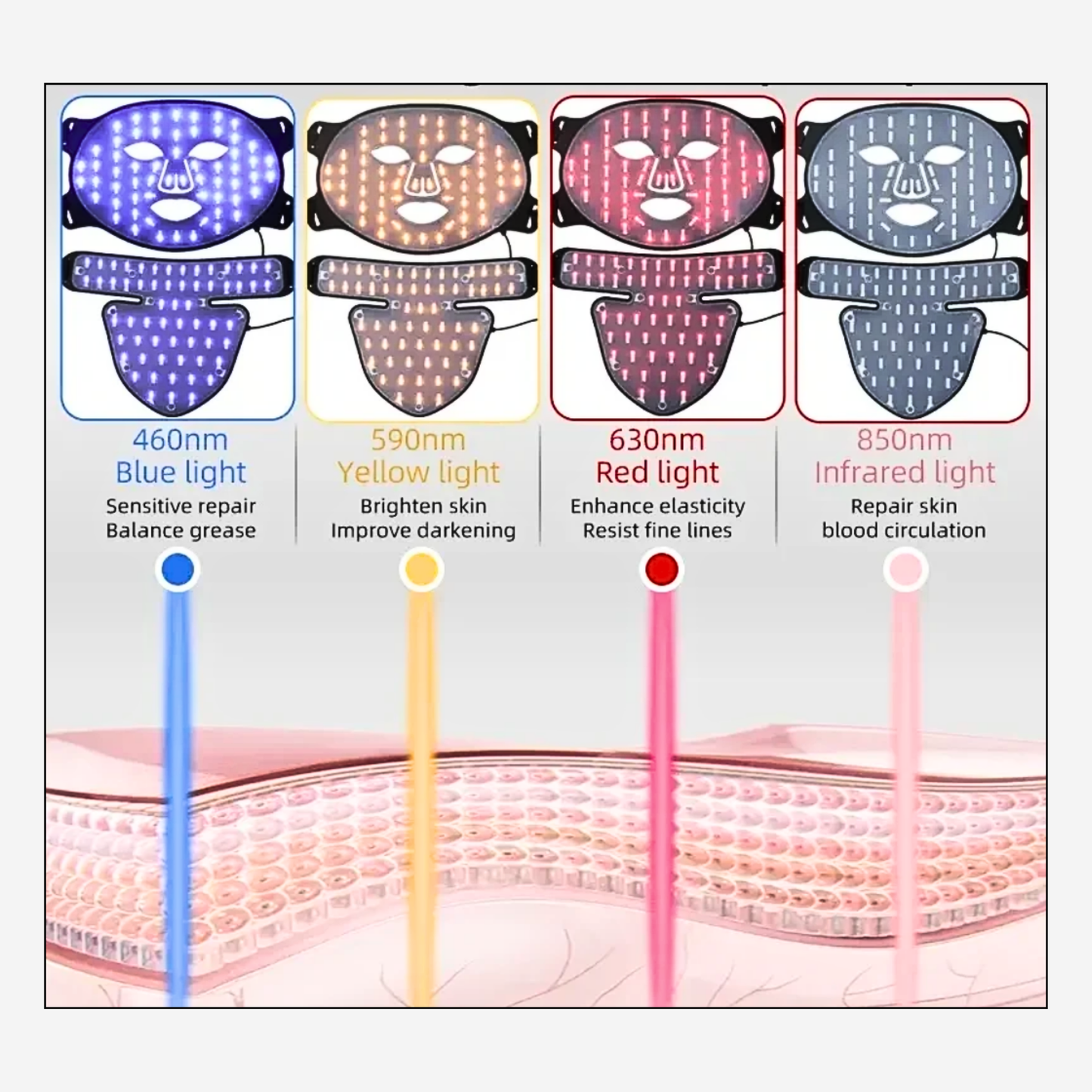 Red Light Therapy Face + Neck Mask Set