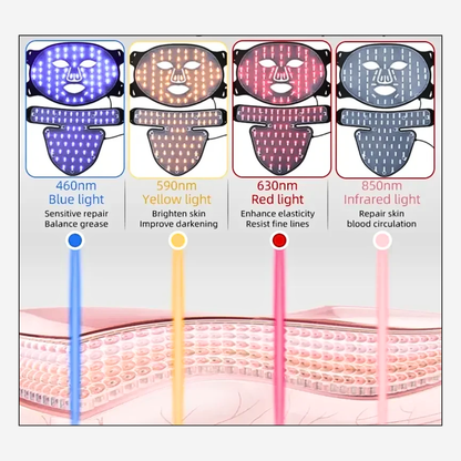Red Light Therapy Face + Neck Mask Set